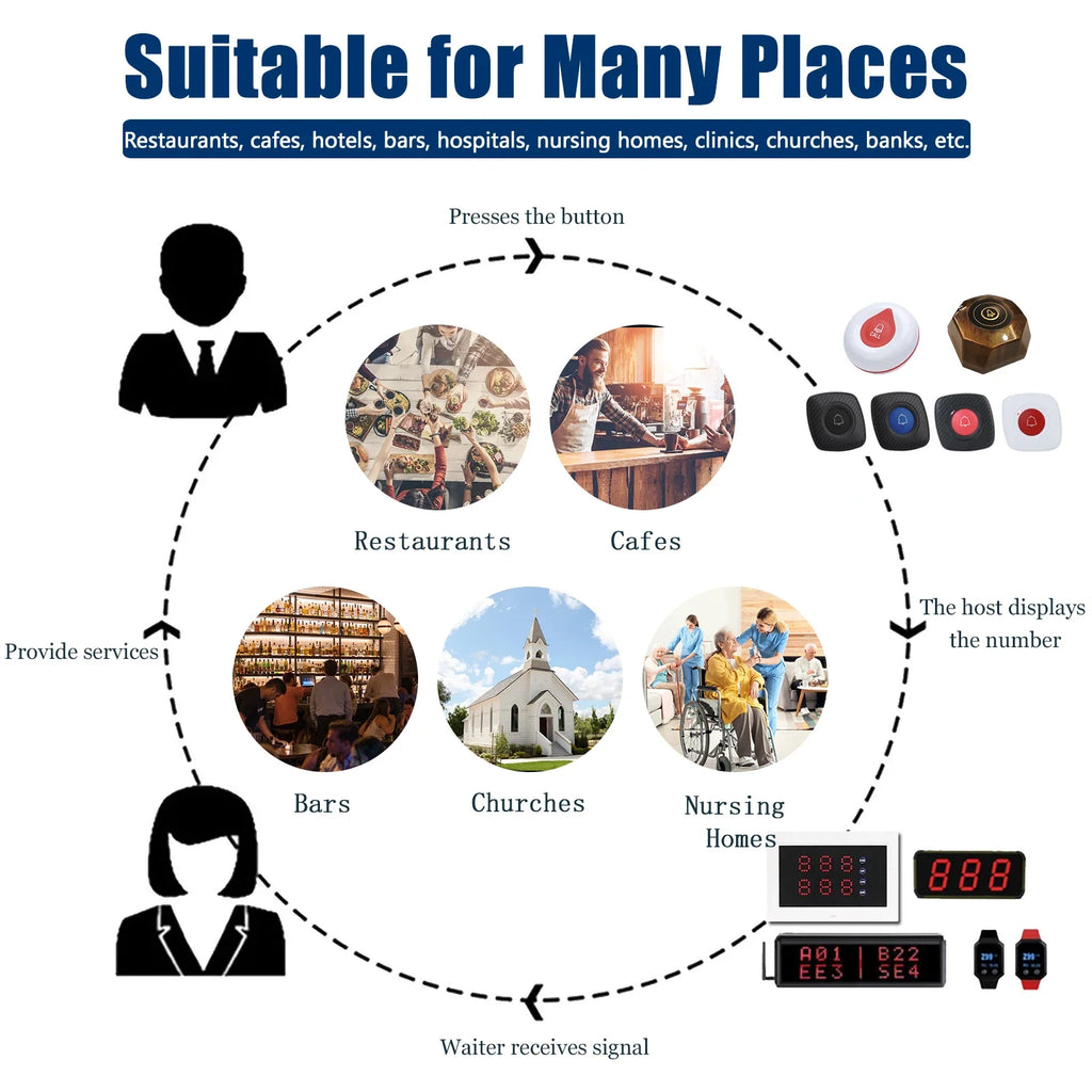 Watch Receiver Wireless Waiter Call Restaurant Pager